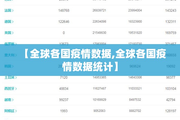 【全球各国疫情数据,全球各国疫情数据统计】