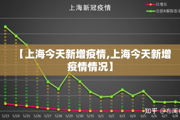 【上海今天新增疫情,上海今天新增疫情情况】