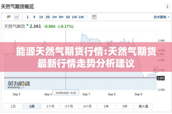 能源天然气期货行情:天然气期货最新行情走势分析建议