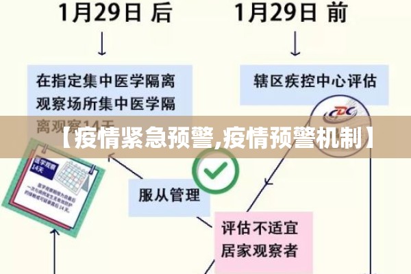 【疫情紧急预警,疫情预警机制】