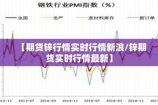 【期货锌行情实时行情新浪/锌期货实时行情最新】 【期货锌行情实时行情新浪/锌期货实时行情最新】