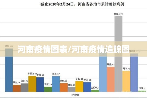 今天疫情通报:今天疫情通报全国新增