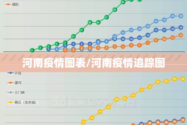 河南疫情图表/河南疫情追踪图 河南疫情图表/河南疫情追踪图