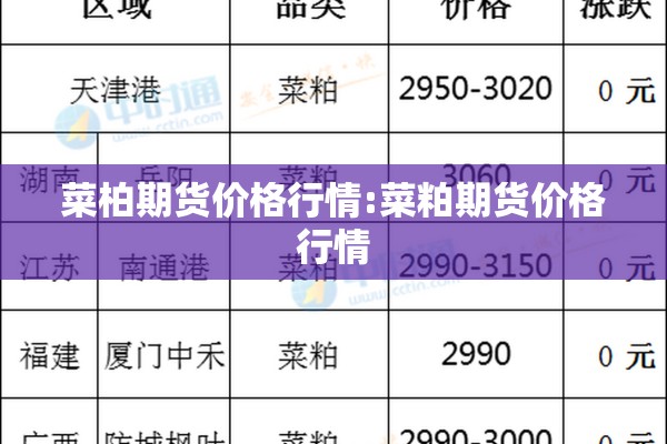 菜柏期货价格行情:菜粕期货价格行情