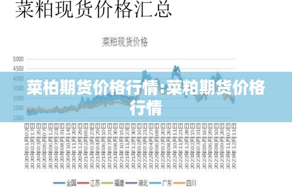 菜柏期货价格行情:菜粕期货价格行情