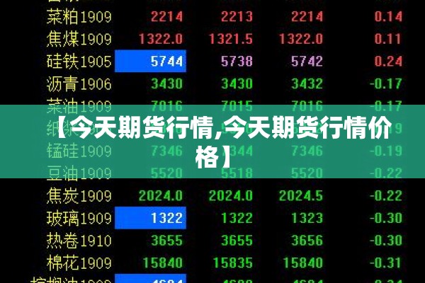 【今天期货行情,今天期货行情价格】 【今天期货行情,今天期货行情价格】