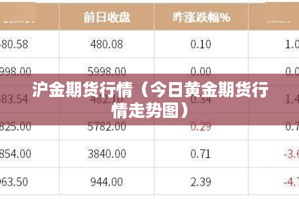沪金期货行情（今日黄金期货行情走势图）