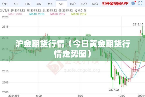 【今天期货行情,今天期货行情价格】