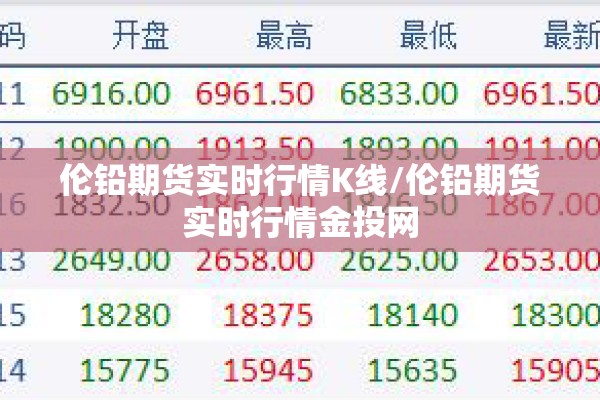 伦铅期货实时行情K线/伦铅期货实时行情金投网