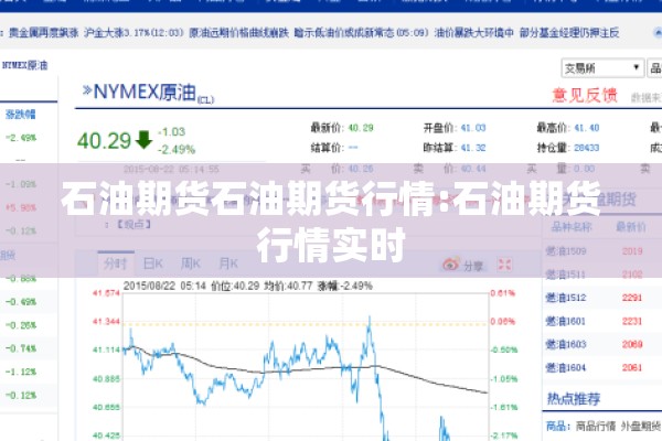 石油期货石油期货行情:石油期货行情实时