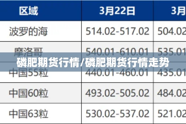 磷肥期货行情/磷肥期货行情走势 磷肥期货行情/磷肥期货行情走势