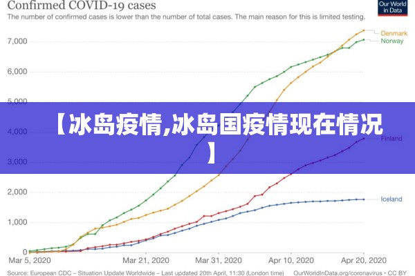 【冰岛疫情,冰岛国疫情现在情况】