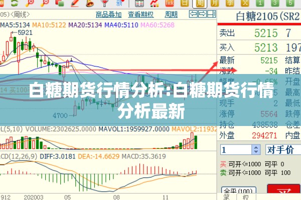 白糖期货行情分析:白糖期货行情分析最新 白糖期货行情分析:白糖期货行情分析最新