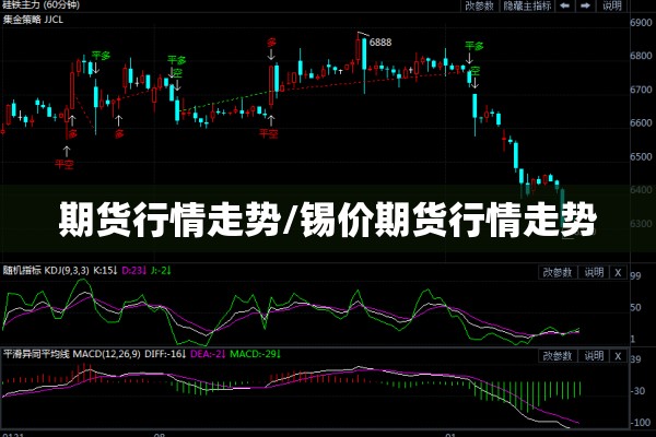 期货行情走势/锡价期货行情走势