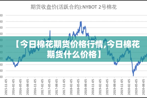 【今日棉花期货价格行情,今日棉花期货什么价格】