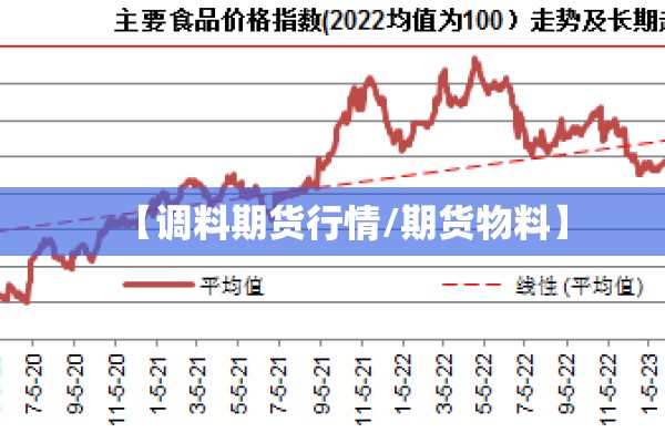 【调料期货行情/期货物料】 【调料期货行情/期货物料】