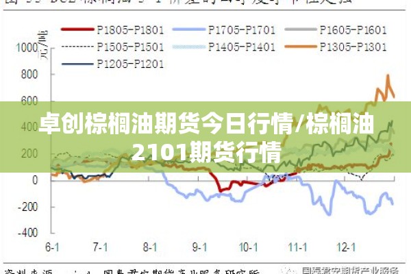期货行情历史数据接口/期货往年数据