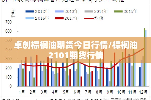 卓创棕榈油期货今日行情/棕榈油2101期货行情