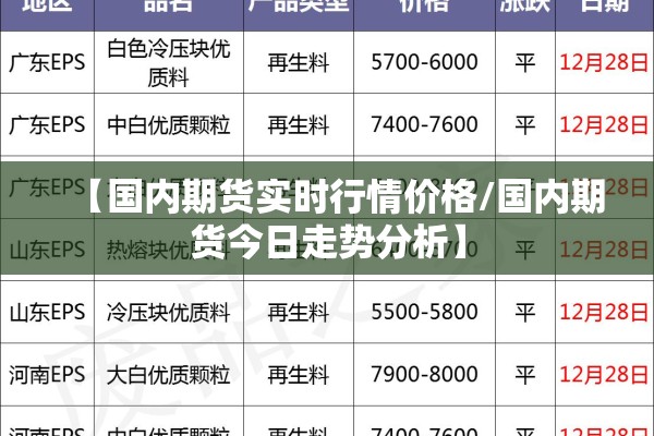 【国内期货实时行情价格/国内期货今日走势分析】