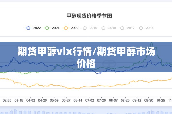 期货甲醇vix行情/期货甲醇市场价格 期货甲醇vix行情/期货甲醇市场价格