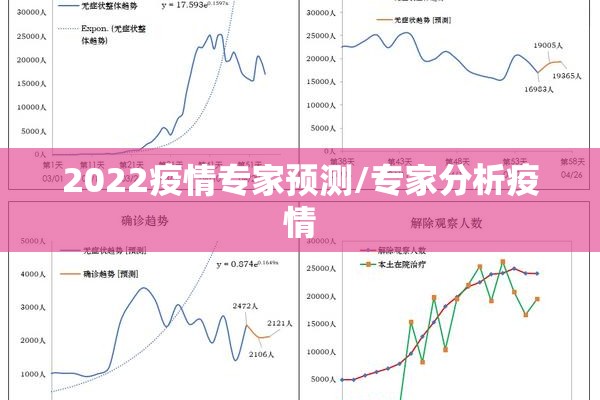 2022疫情专家预测/专家分析疫情 2022疫情专家预测/专家分析疫情