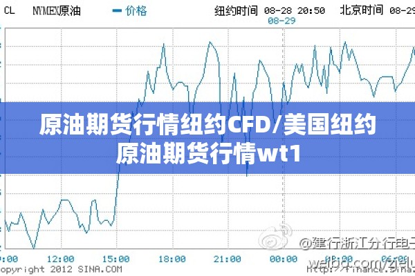 原油期货行情纽约CFD/美国纽约原油期货行情wt1 原油期货行情纽约CFD/美国纽约原油期货行情wt1