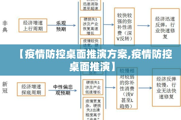 【疫情防控桌面推演方案,疫情防控 桌面推演】