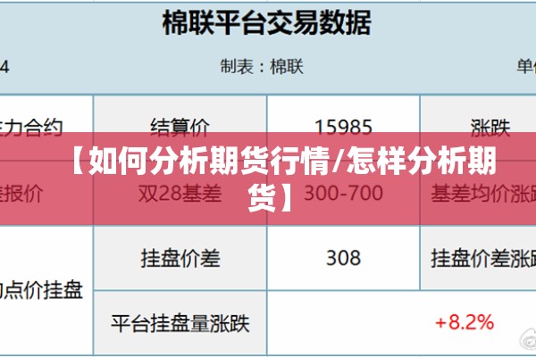 【如何分析期货行情/怎样分析期货】 【如何分析期货行情/怎样分析期货】