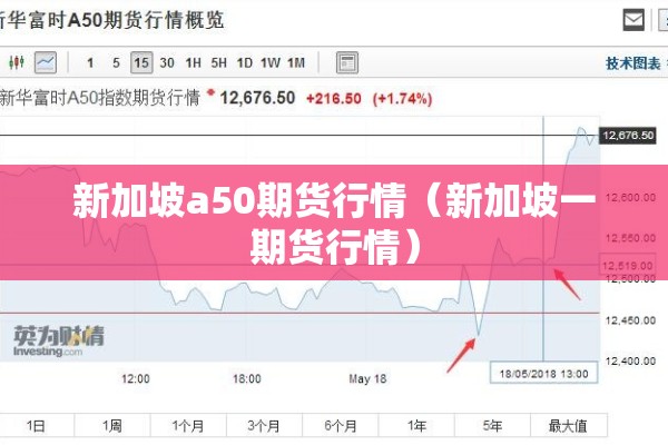 新加坡a50期货行情（新加坡一期货行情）