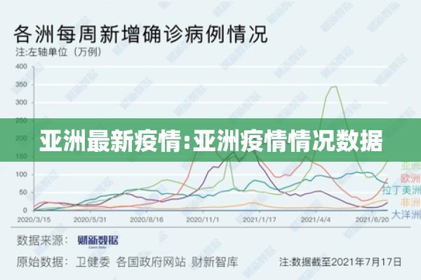 亚洲最新疫情:亚洲疫情情况数据 亚洲最新疫情:亚洲疫情情况数据
