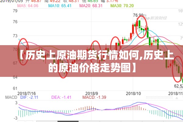 【历史上原油期货行情如何,历史上的原油价格走势图】