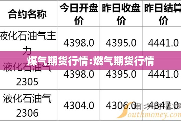 煤气期货行情:燃气期货行情 煤气期货行情:燃气期货行情