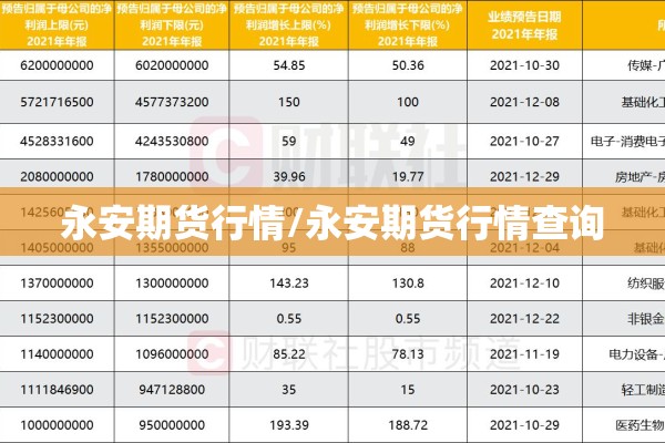 永安期货行情/永安期货行情查询