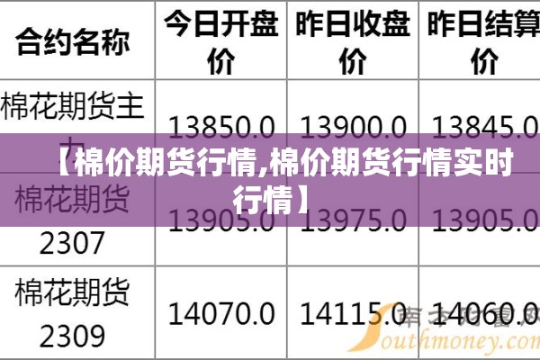 【棉价期货行情,棉价期货行情实时行情】