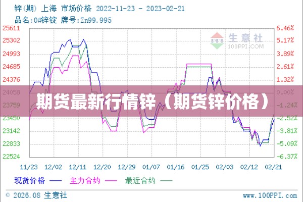 期货最新行情锌（期货锌价格）