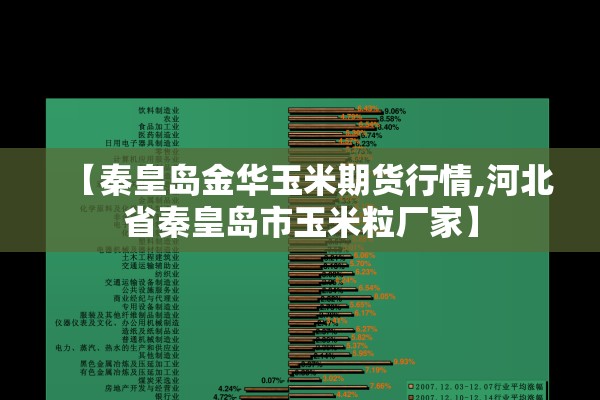 【秦皇岛金华玉米期货行情,河北省秦皇岛市玉米粒厂家】
