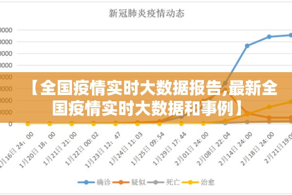 【全国疫情实时大数据报告,最新全国疫情实时大数据和事例】