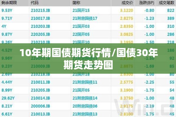 10年期国债期货行情/国债30年期货走势图