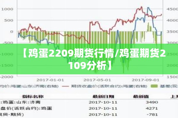 【鸡蛋2209期货行情/鸡蛋期货2109分析】 【鸡蛋2209期货行情/鸡蛋期货2109分析】
