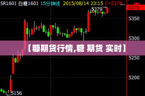 【糠期货行情,糖 期货 实时】