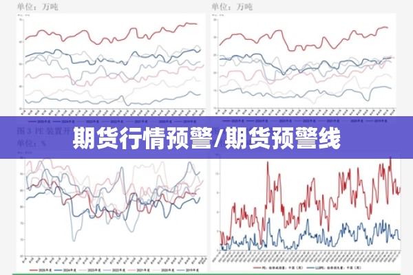 期货行情预警/期货预警线