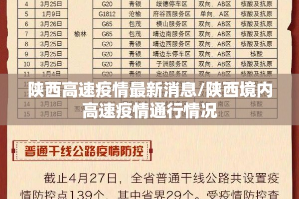 陕西高速疫情最新消息/陕西境内高速疫情通行情况 陕西高速疫情最新消息/陕西境内高速疫情通行情况