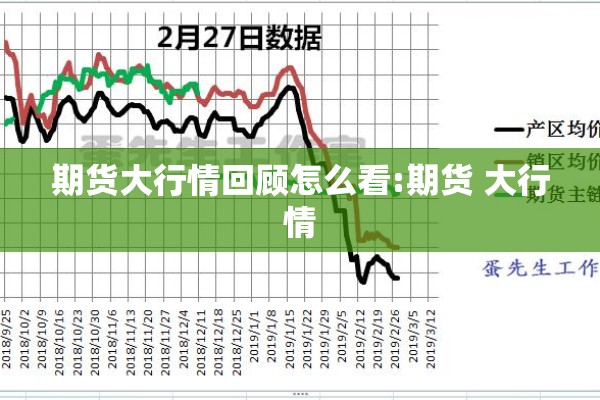 期货大行情回顾怎么看:期货 大行情 期货大行情回顾怎么看:期货 大行情
