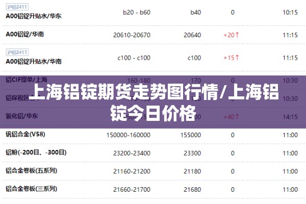上海铝锭期货走势图行情/上海铝锭今日价格 上海铝锭期货走势图行情/上海铝锭今日价格