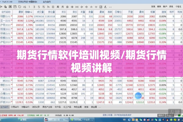 期货行情软件培训视频/期货行情视频讲解 期货行情软件培训视频/期货行情视频讲解