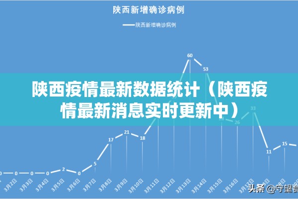 陕西疫情最新数据统计(陕西疫情最新消息实时更新中) 陕西疫情最新数据统计(陕西疫情最新消息实时更新中)