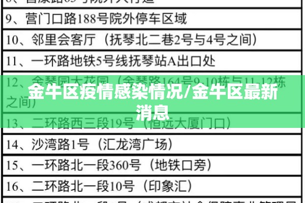 金牛区疫情感染情况/金牛区最新消息 金牛区疫情感染情况/金牛区最新消息
