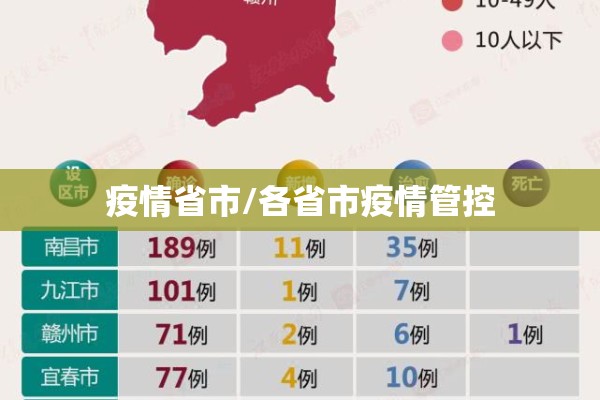疫情省市/各省市疫情管控 疫情省市/各省市疫情管控