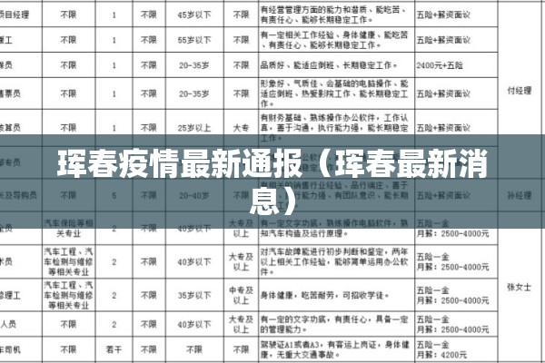 珲春疫情最新通报(珲春最新消息) 珲春疫情最新通报(珲春最新消息)