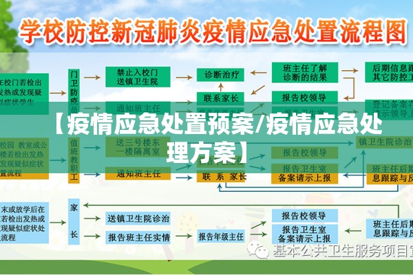 【疫情应急处置预案/疫情应急处理方案】 【疫情应急处置预案/疫情应急处理方案】